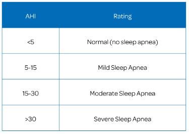 ahi vs total ai|what is total ai cpap.